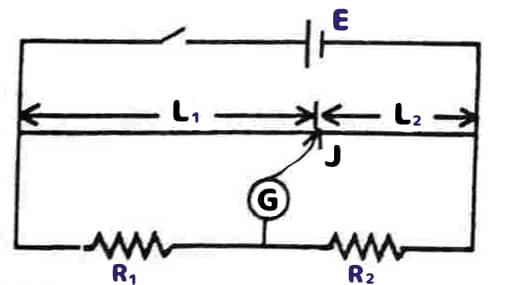 Meter Bridge Diagram